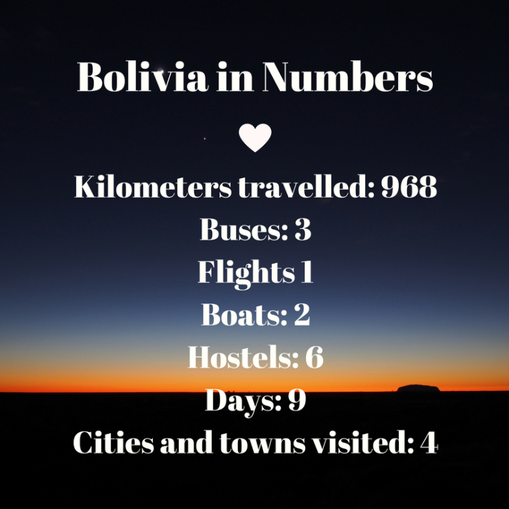 Bolivia in numbers.png